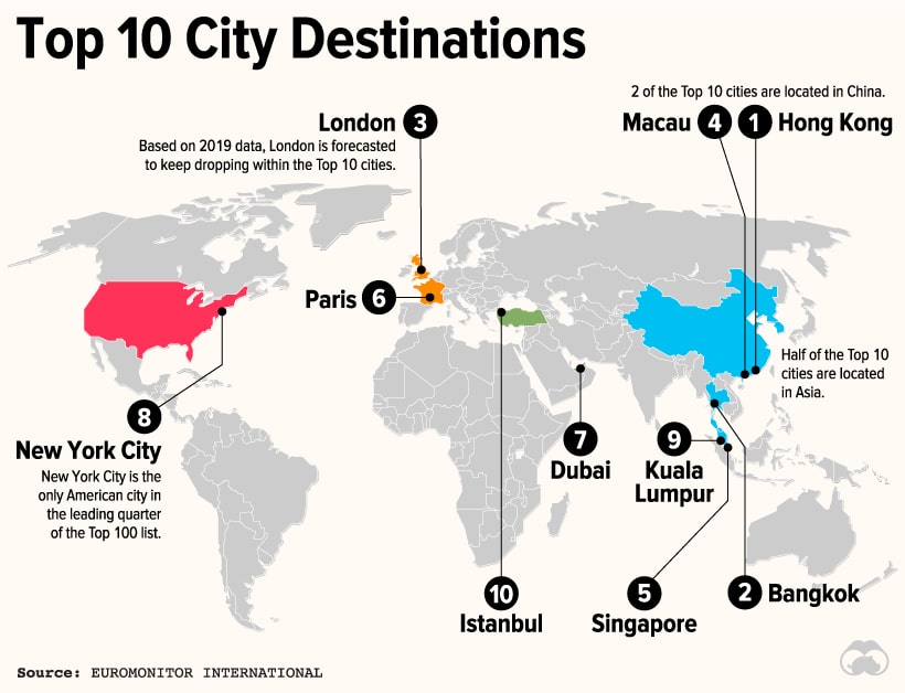 top 10 turističkih destinacija tokom pandemije